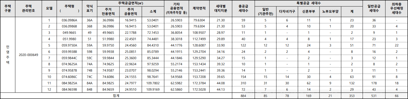 부평-SK뷰-해모로-세대수