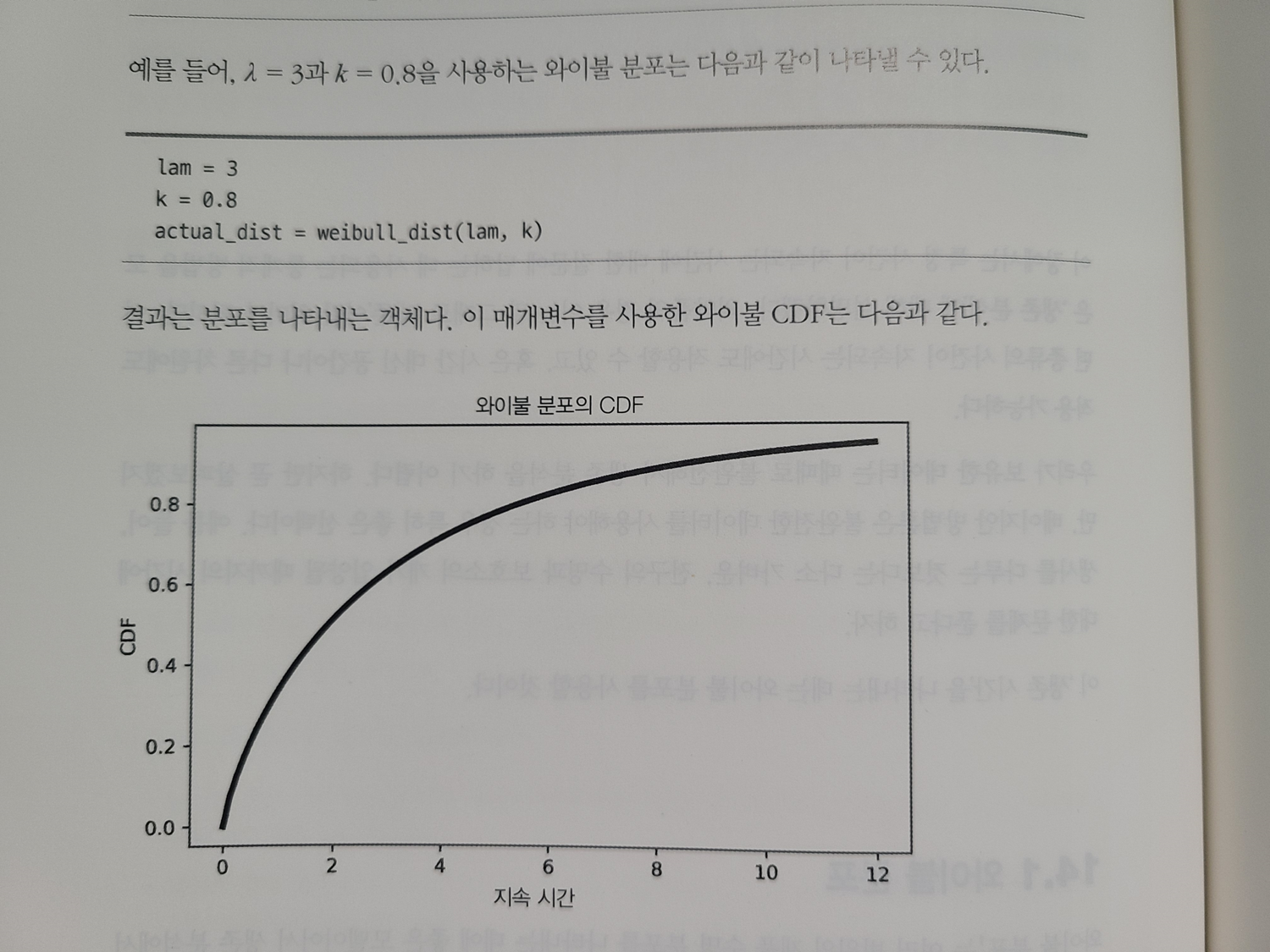 think-bayes-using-python