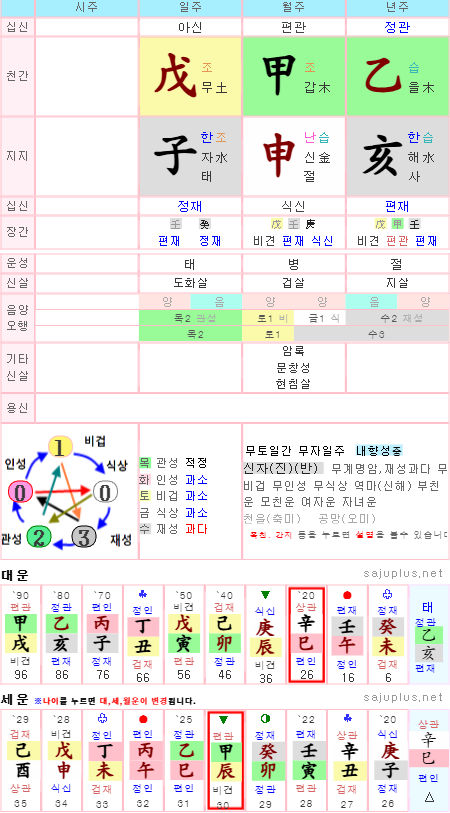 데이식스 도운 사주 풀이: 무자일주의 매력과 성공의 비밀