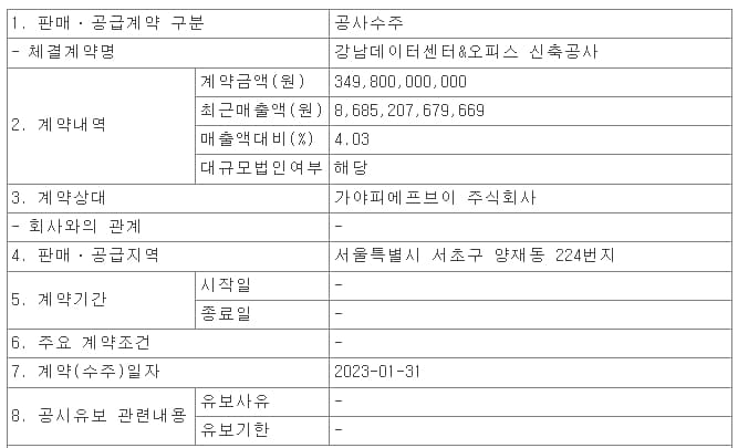 대우건설,강남데이터센터&오피스 신축공사
