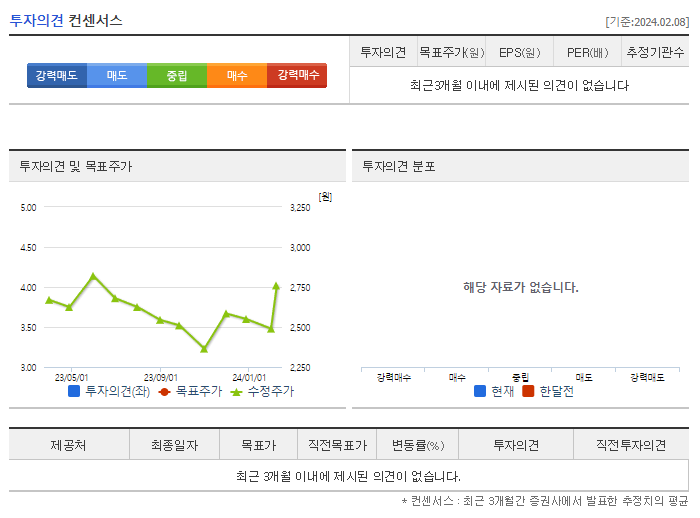 유안타증권_투자의견