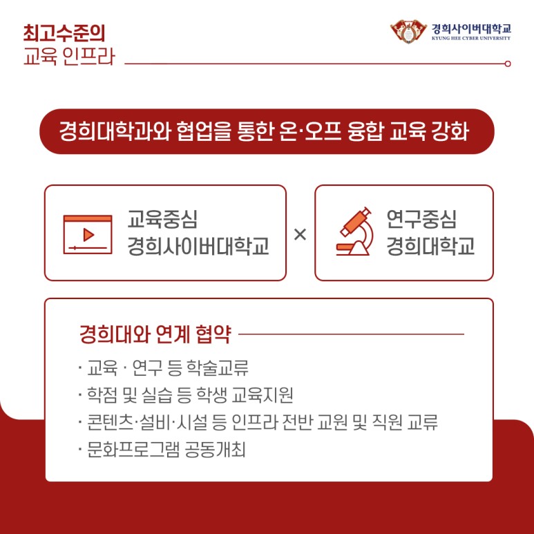 사이버대학교순위 3