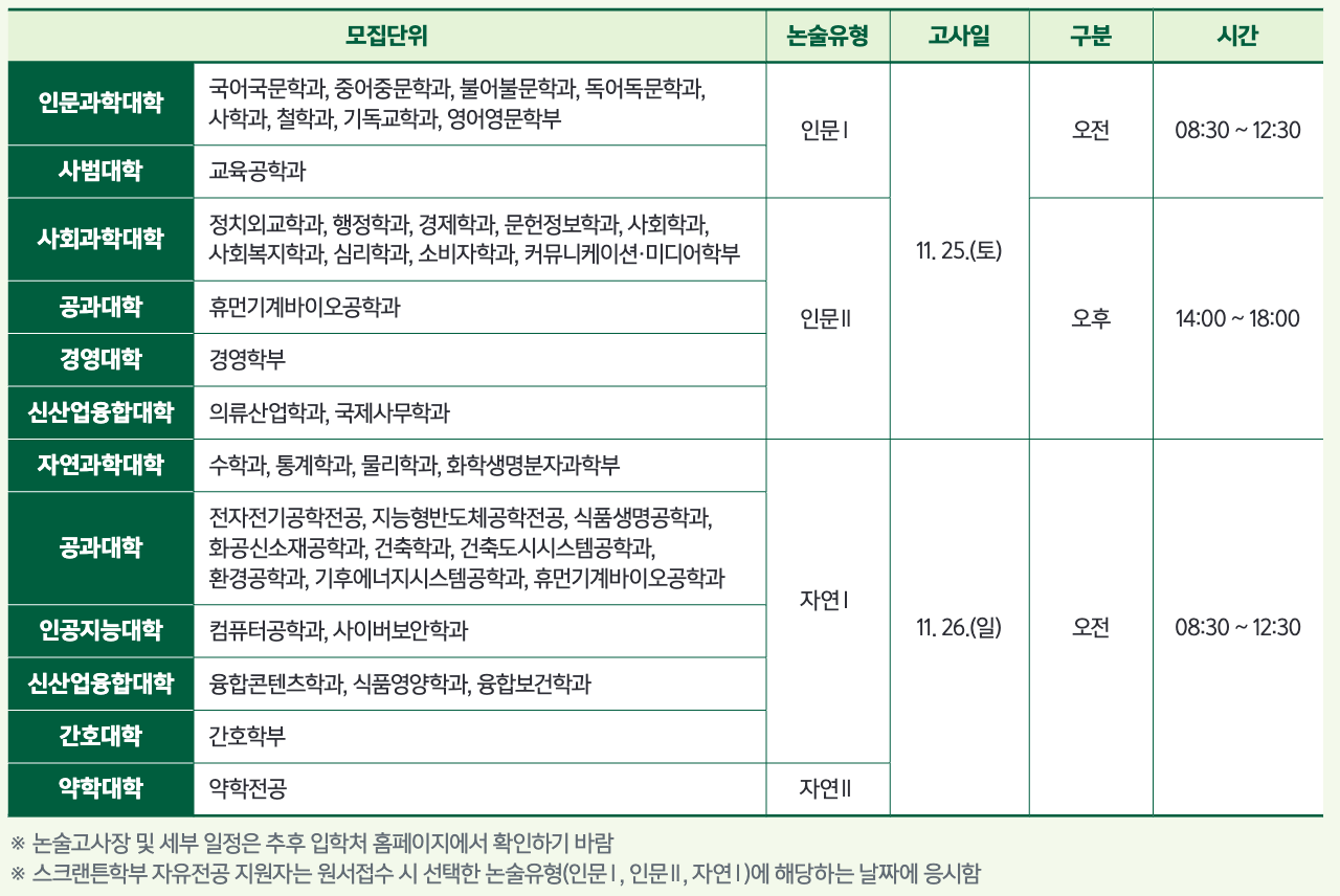 이화여대 논술일정표