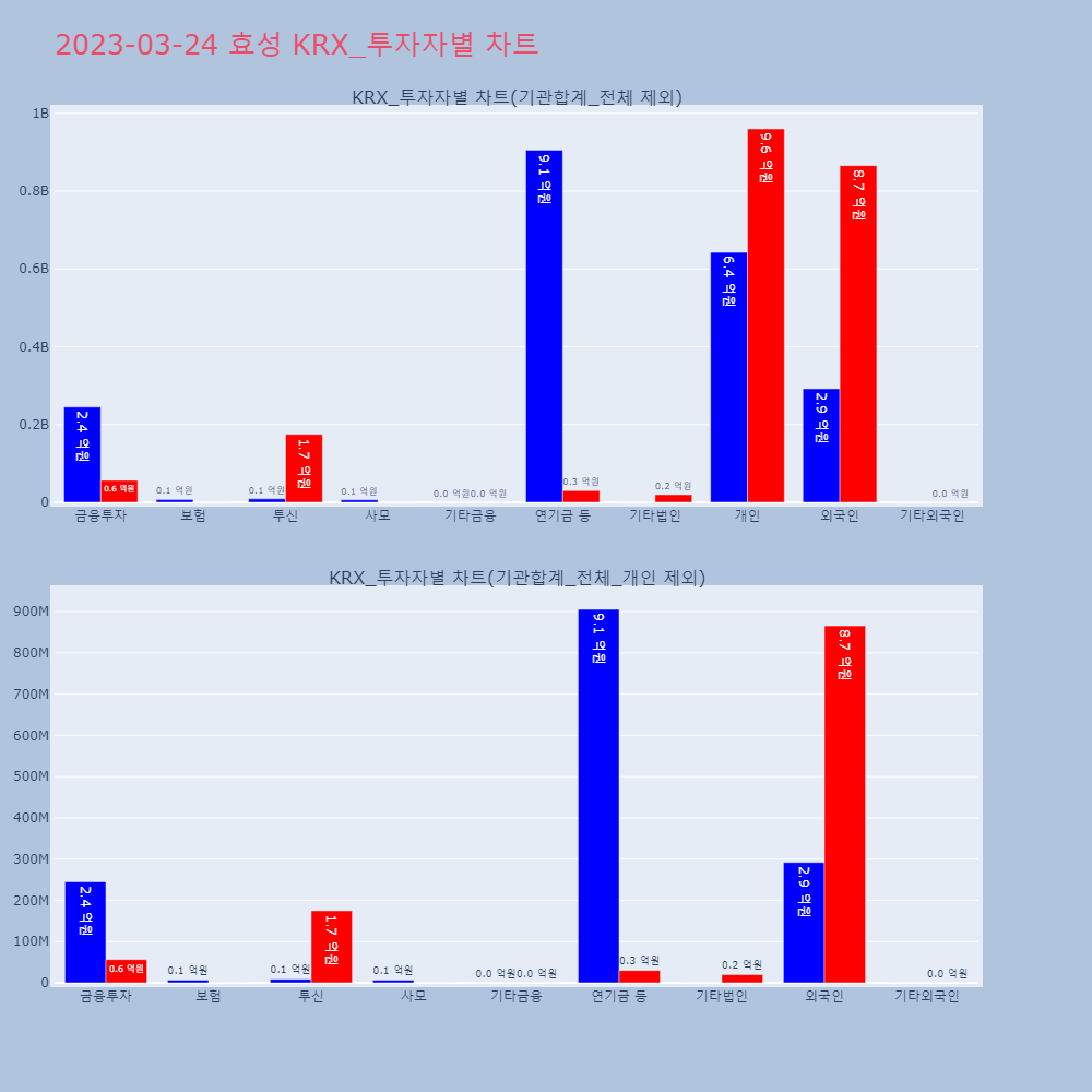 효성_KRX_투자자별_차트