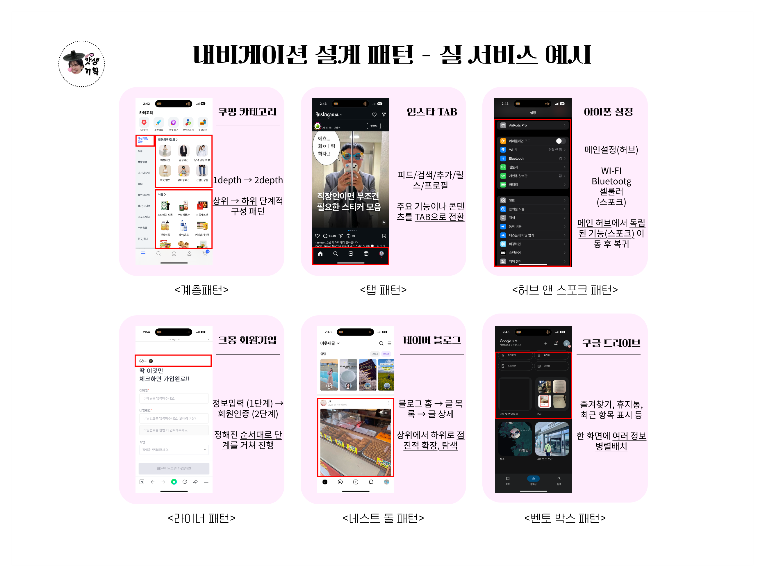 내비게이션 설계 패턴 - 실 서비스 예시 (출처 : 본인)
계층패턴 : 쿠팡 카테고리
탭 패턴 : 인스타 tab
허브 앤 스포크 패턴 : 아이폰 설정
라이너 패턴 : 크몽 회원가입
네스트 톨 패턴 : 네이버 블로그
벤토 박스 패턴 : 구글 드라이브 
를 예시로 설명하고있다.