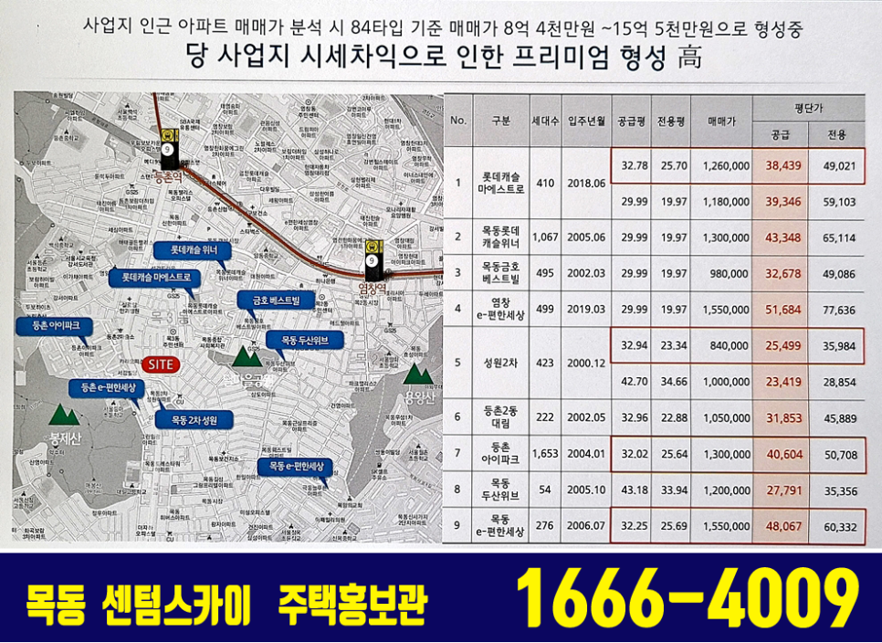 센텀스카이 청약통장 없이 내집마련하기 양천구 아파트 목동 14