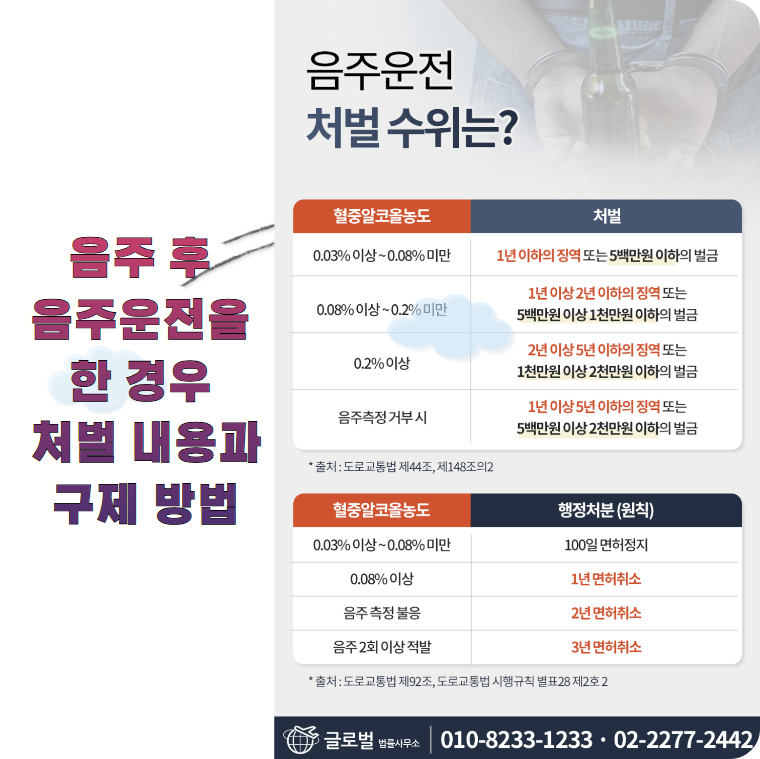 음주 후 음주운전을 한 경우 현행법 상 처벌 내용과 구제 방법