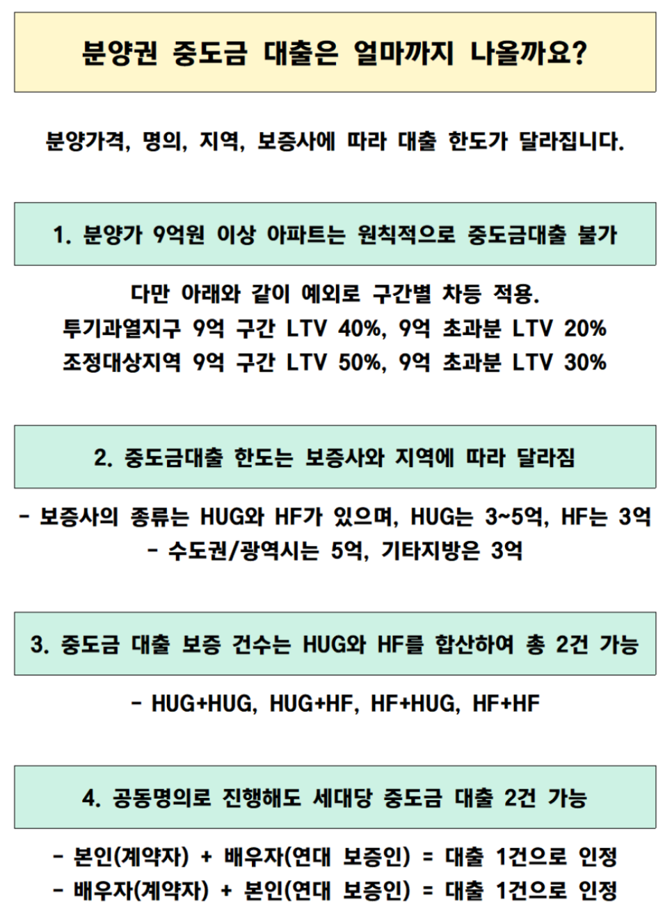 분양가와 주변 시세 포항 학잠자이 10