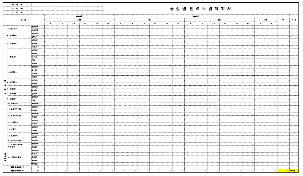 공정별 인력·장비투입계획서