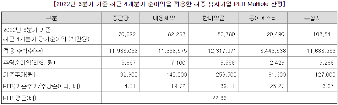 공모를 위한 지아이이노베이션 주식청약 분석 3