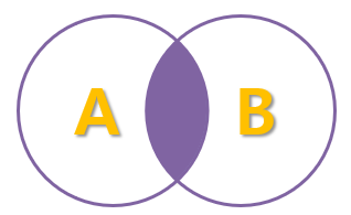  (DB) JOIN, UNION