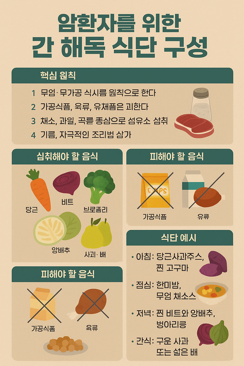 암환자를 위한 간 해독 식단 구성