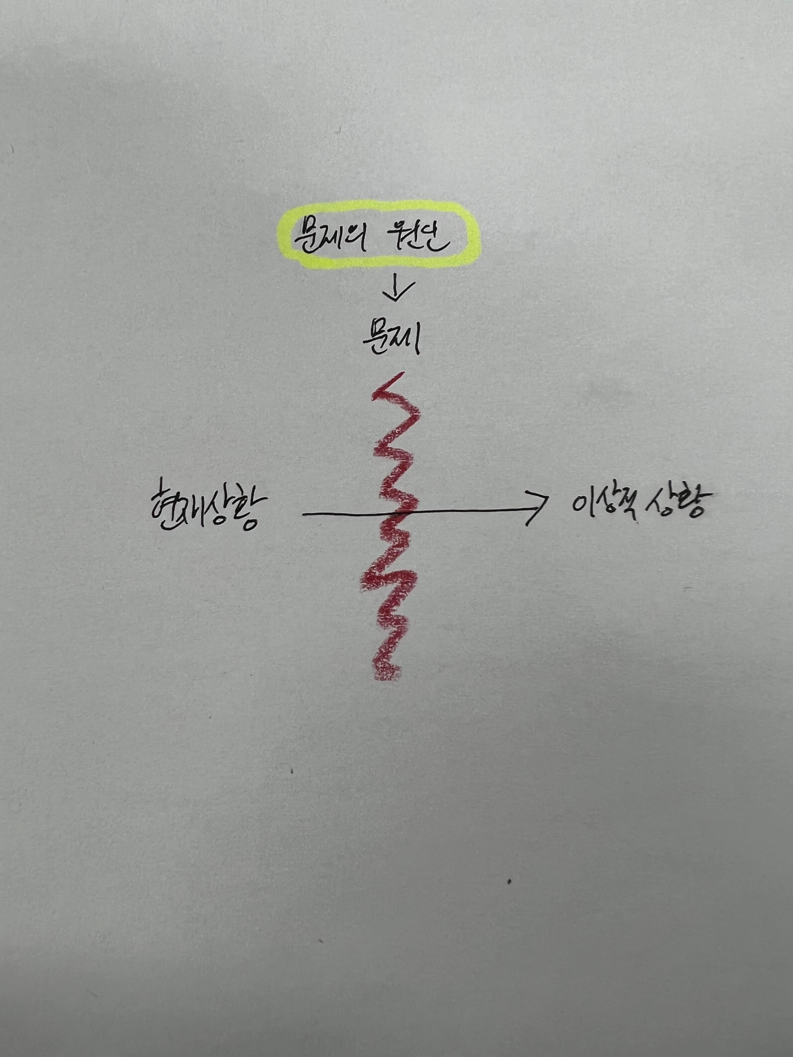  보고서 잘 쓰는 방법