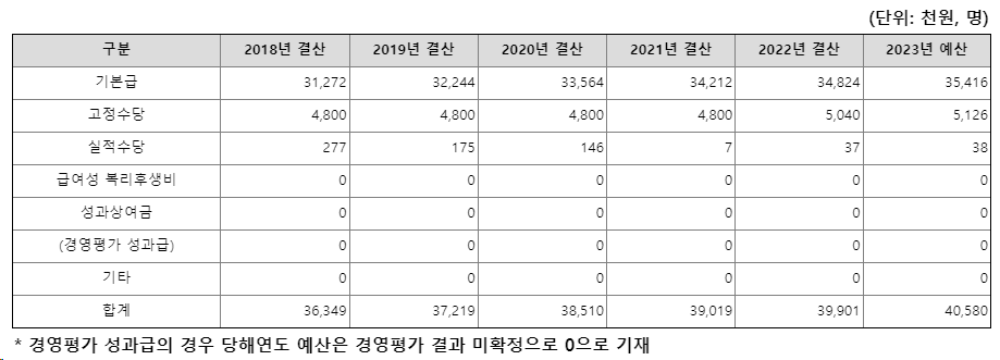 한국에너지공단채용4