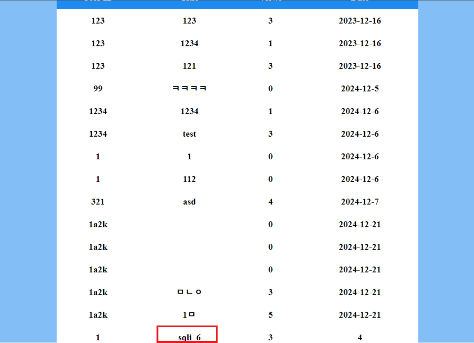 모의해킹 스터디 CTF 문제 - SQL Injection Point 1 ~ 4 — IT Study Log