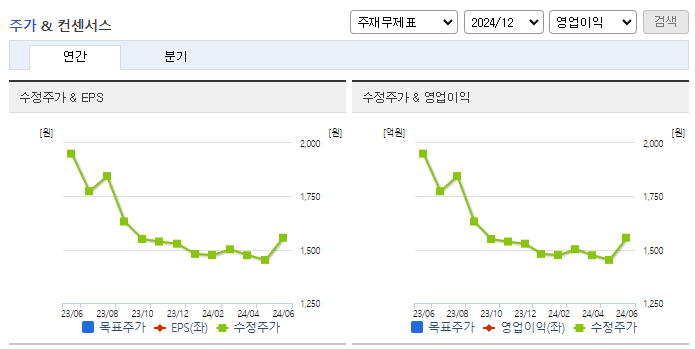 우리손에프앤지_컨센서스