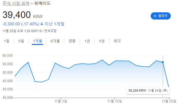 위메이드 주가