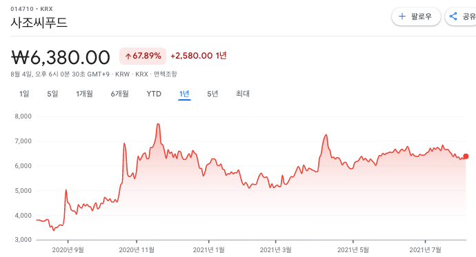 식료품-관련주