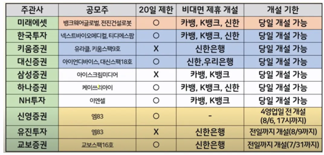 주관사정보