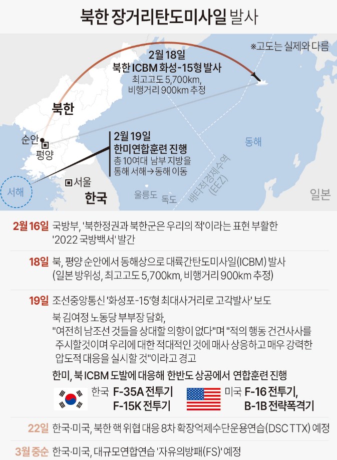 북한 미사일 발사&#44; 북한 ICBM기습발사 시간대별 상황