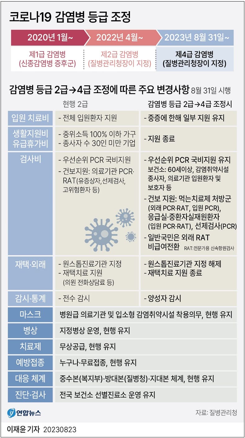  코로나19, 풍토병(독감) 수준으로 격하된다
