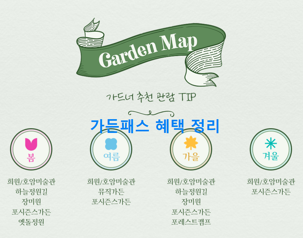 에버랜드 가든패스 정원 지도