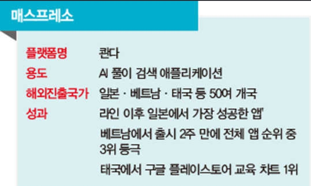  콴다, 라인 이후 K-앱 열풍 주도한다!