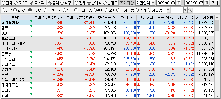 주간 코스닥 기관 순매수