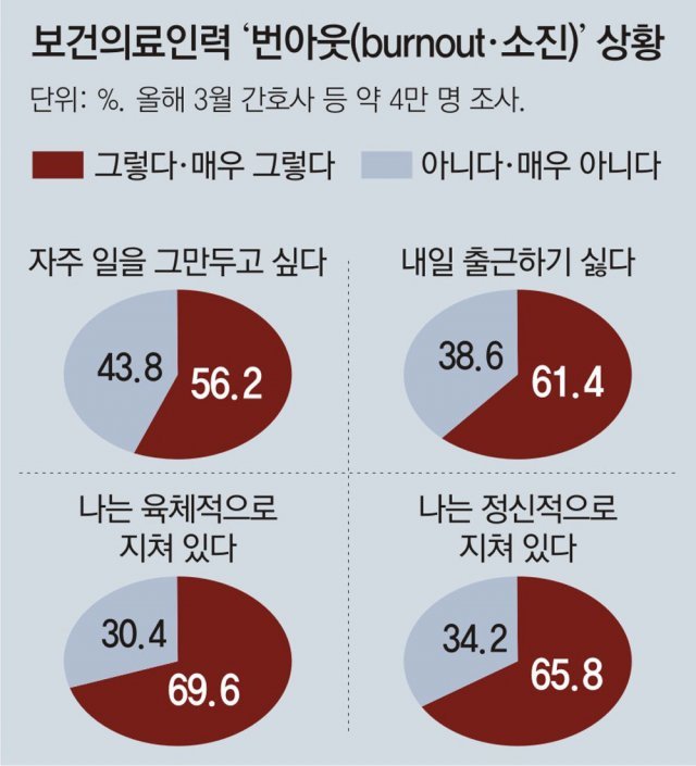  코로나 의료인력 파업 예고