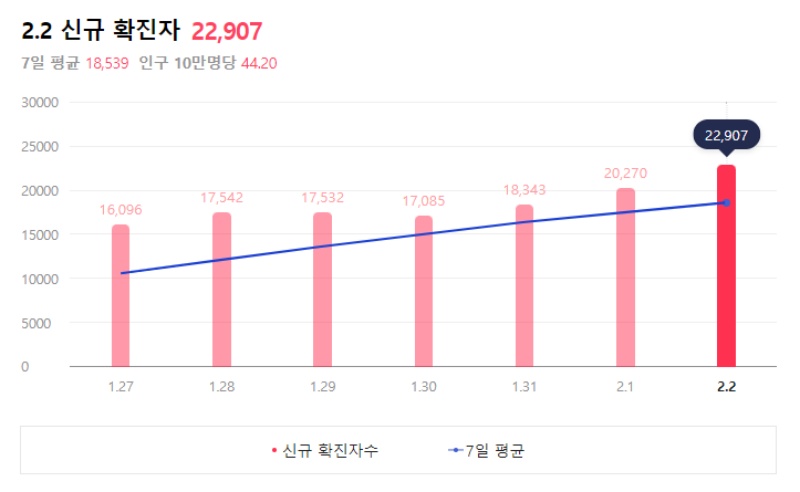 코로나19 예방접종 사전예약 시스템