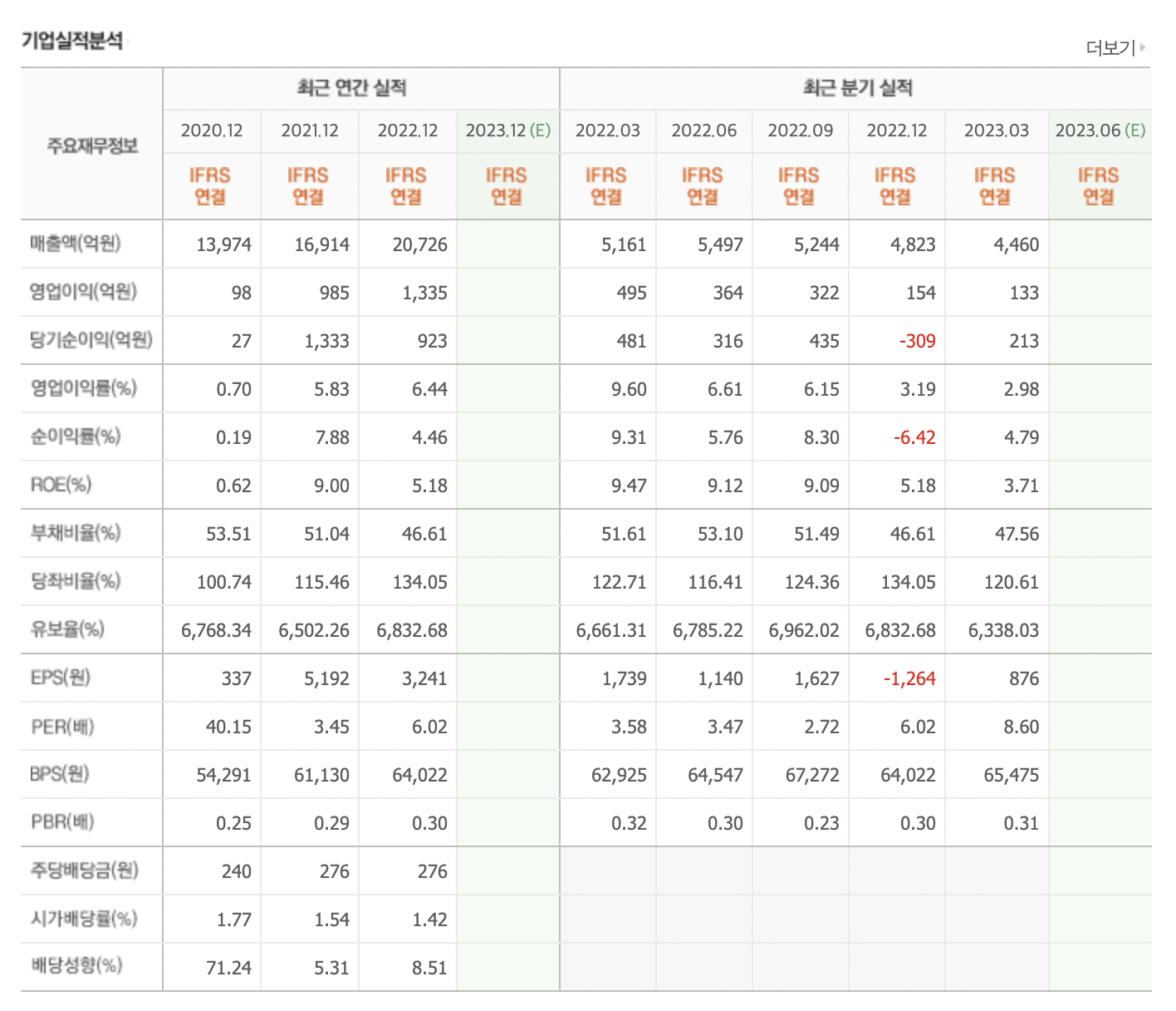 고려제강 실적