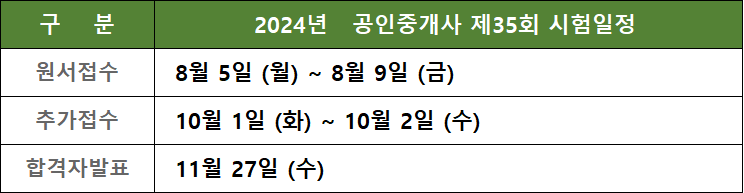 2024년 공인중개사 시험일정