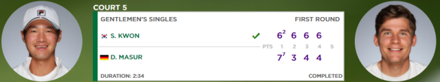 2021 윔블던 테니스 대회 권순우 1회전 경기결과