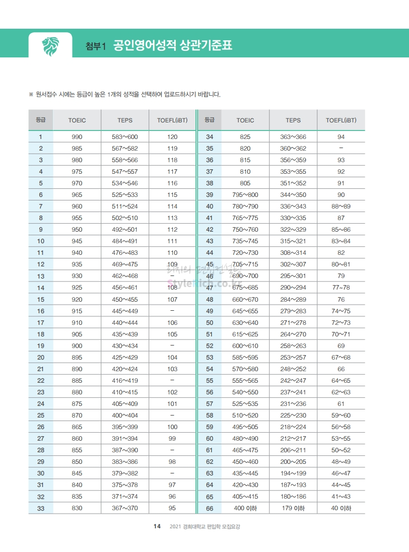 경희대 편입 2021학년도 모집요강 간편하게 보자! 경희대 편입 2021학년도 모집요강 간편하게 보자!