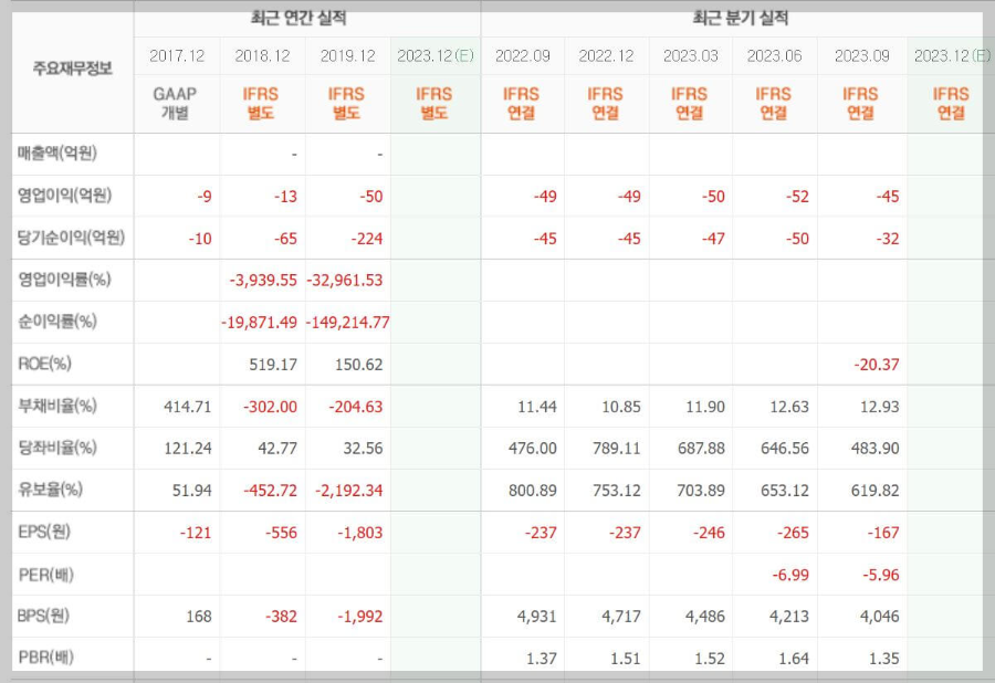 티움바이오-기업실적