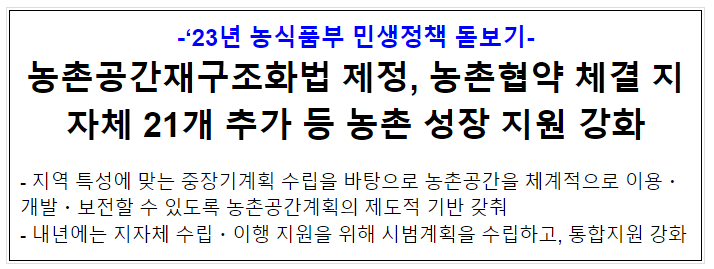 농촌공간재구조화법 제정, 농촌협약 체결 지자체 21개 추가 등 농촌 성장 지원 강화