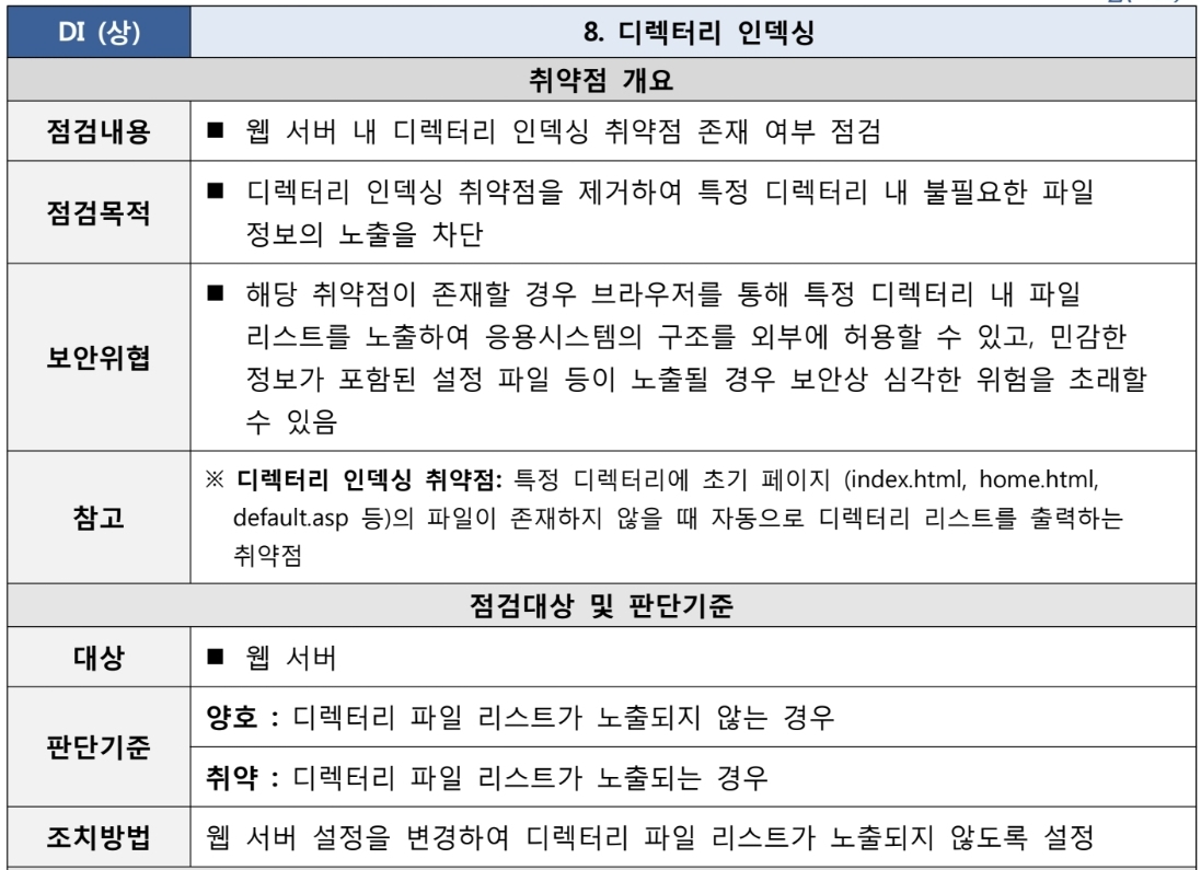  [DI] 8.디렉터리 인덱싱