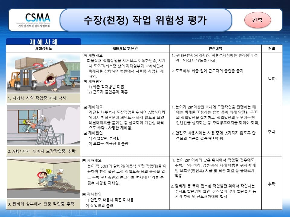 도배작업 위험성평가 양식