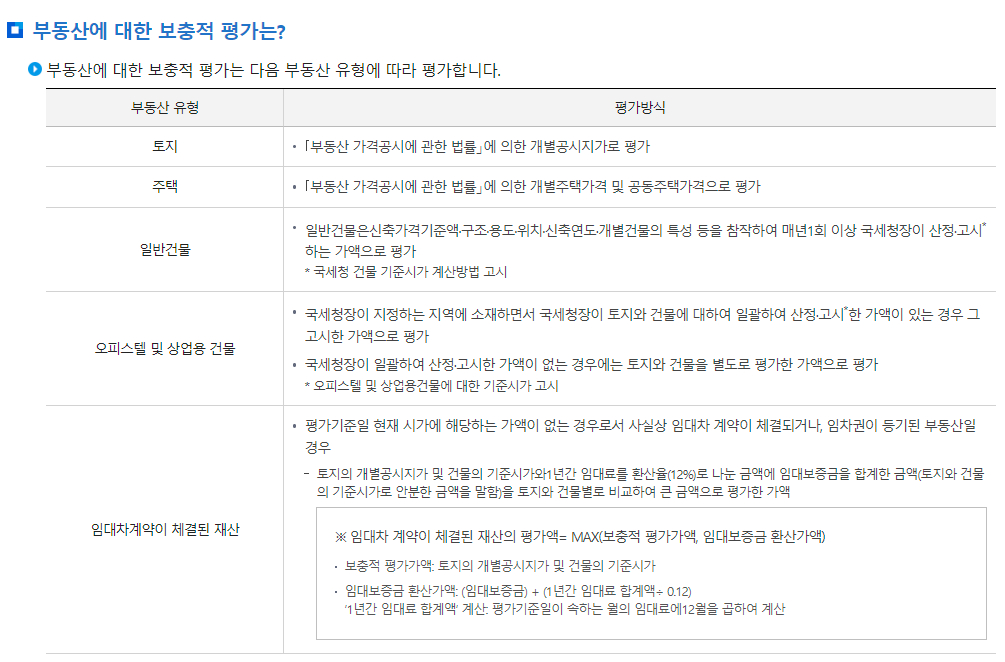 상속재산의 평가