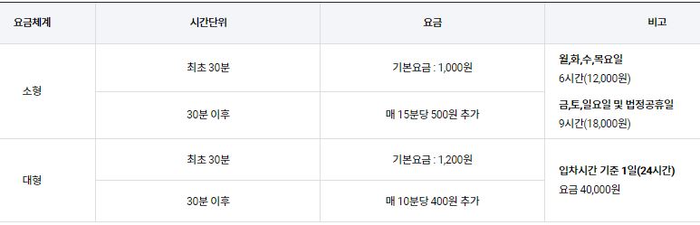 화물청사 요금