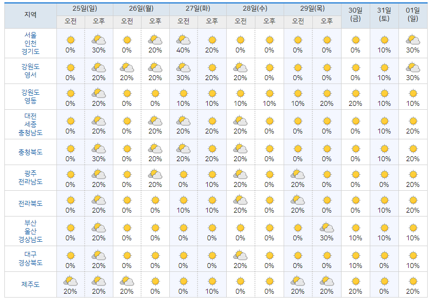 10 22 ê°ì„±ì˜¤ìž‡ì˜ ì˜¤ëŠ˜ì˜ ì†Œì‹ ì˜¤ëŠ˜ ë‚ ì