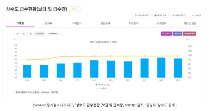 정수기워터 이미지