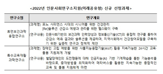  교육부, 인문사회 학술지원사업 신규과제 43개 예비선정