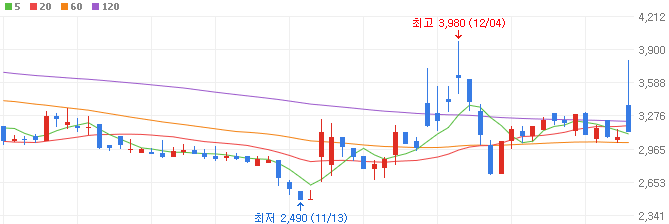 희토류-관련주-삼화전자-주가