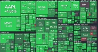 FINVIZ