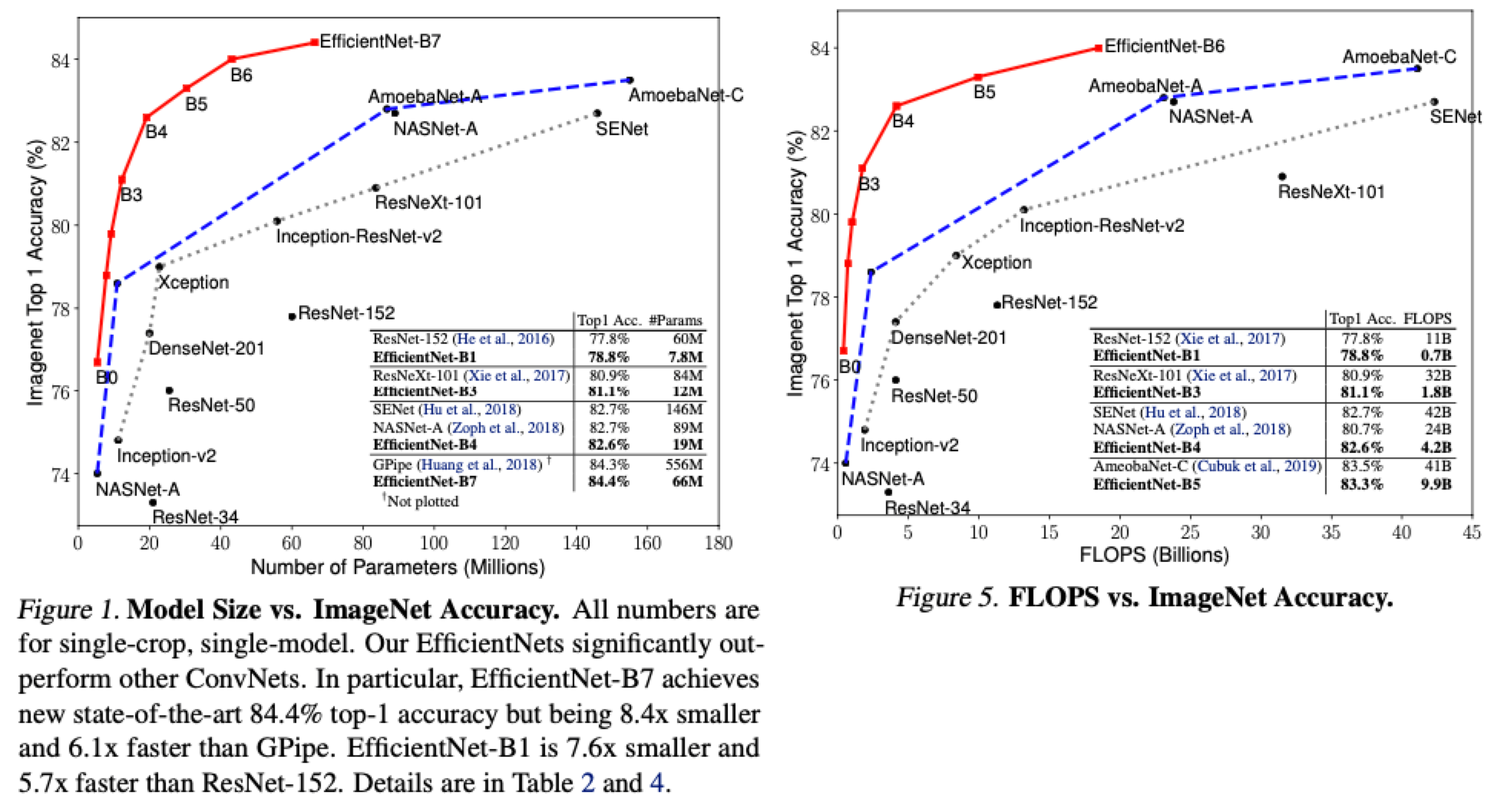 18.ImageNet 성능 비교 그래프
