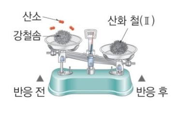 산화철 연소