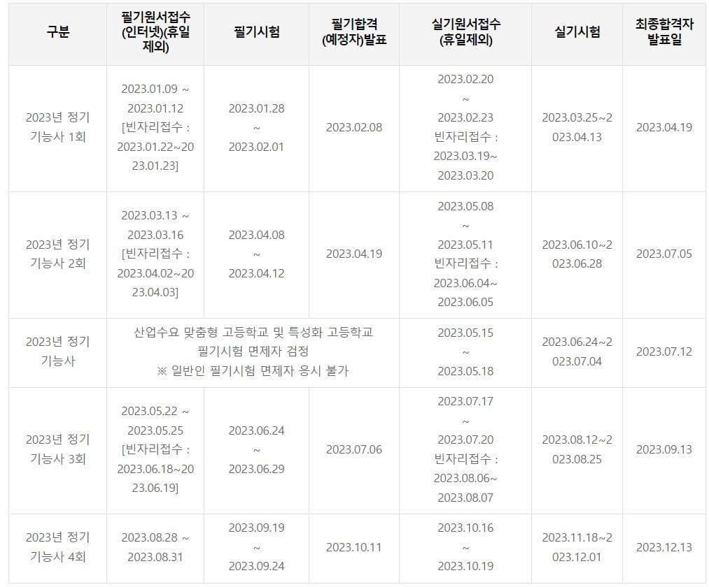 에너지관리기능사