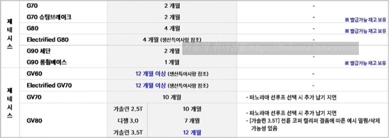 2023년-2월-제네시스-납기표