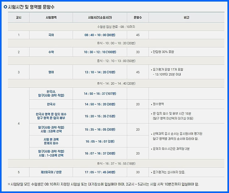 대학수능시험 시간표